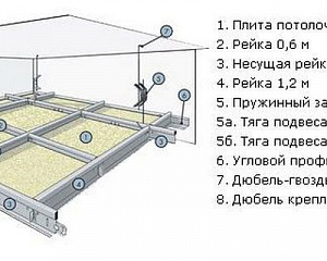 Подвесные потолки Армстронг